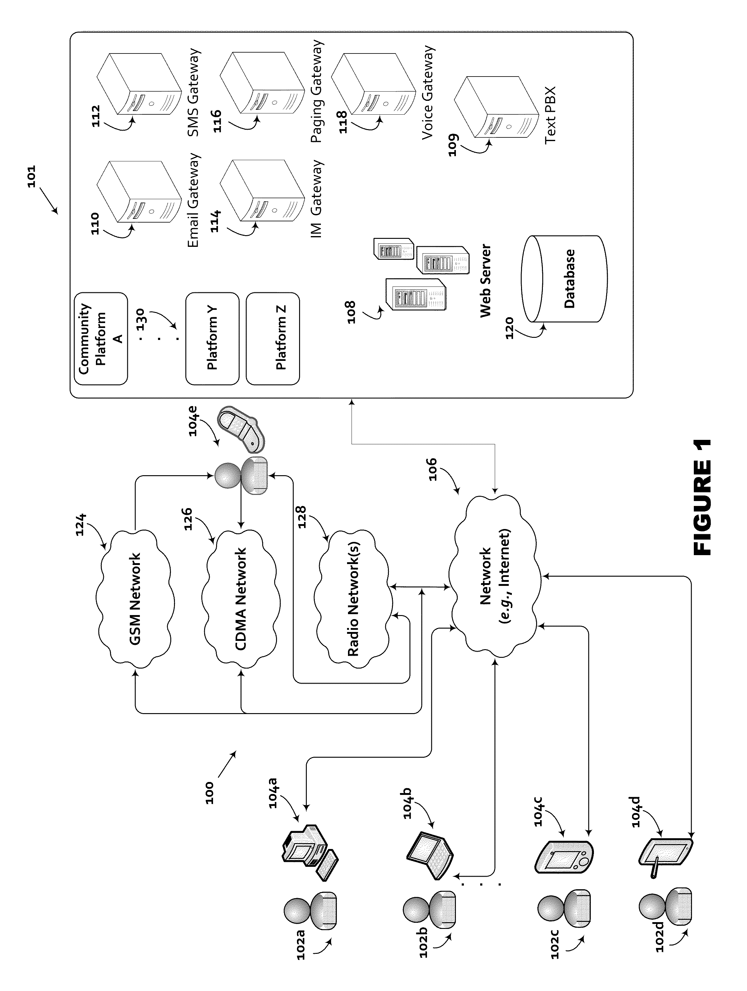 Aggregate Crowdsourcing Platforms