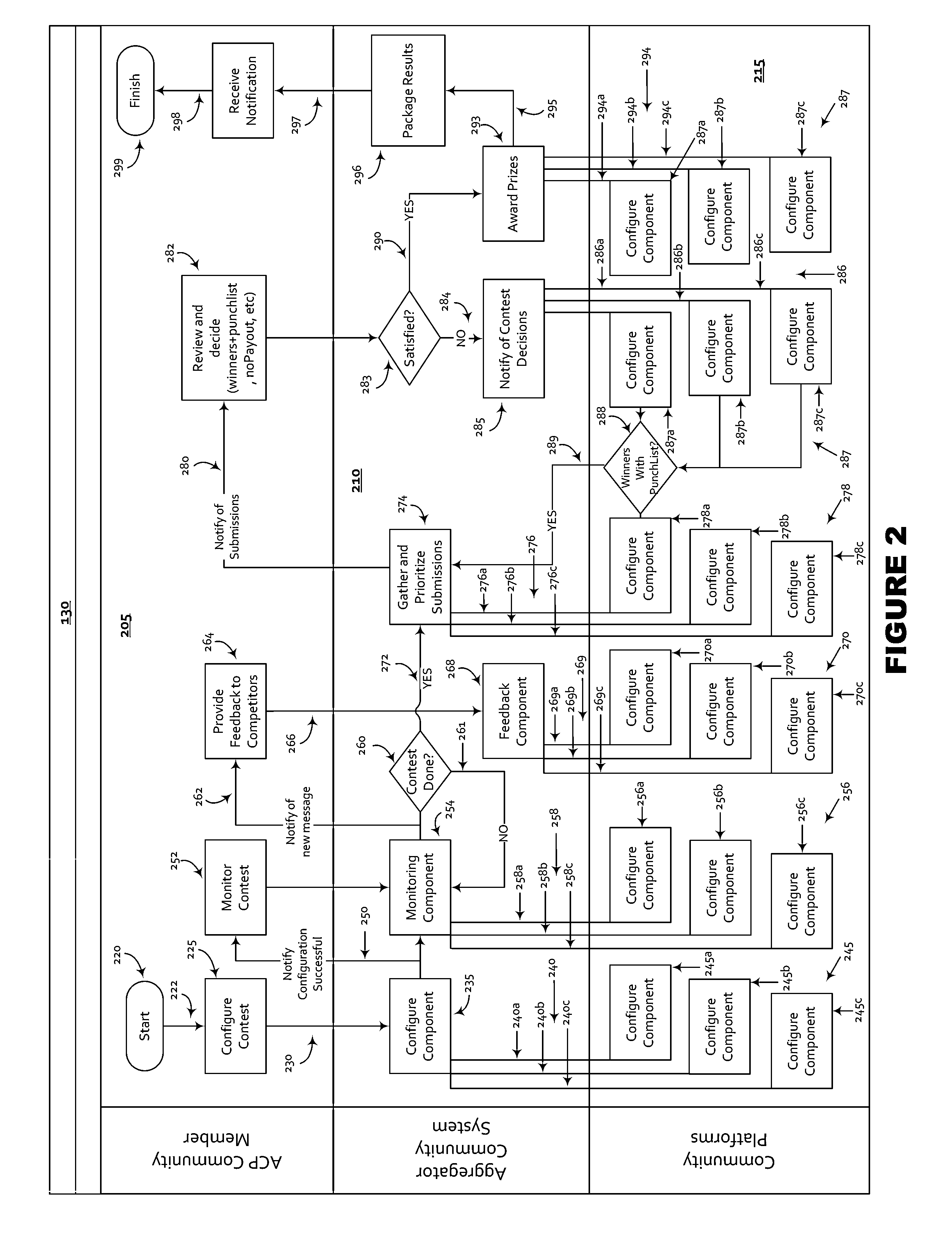 Aggregate Crowdsourcing Platforms