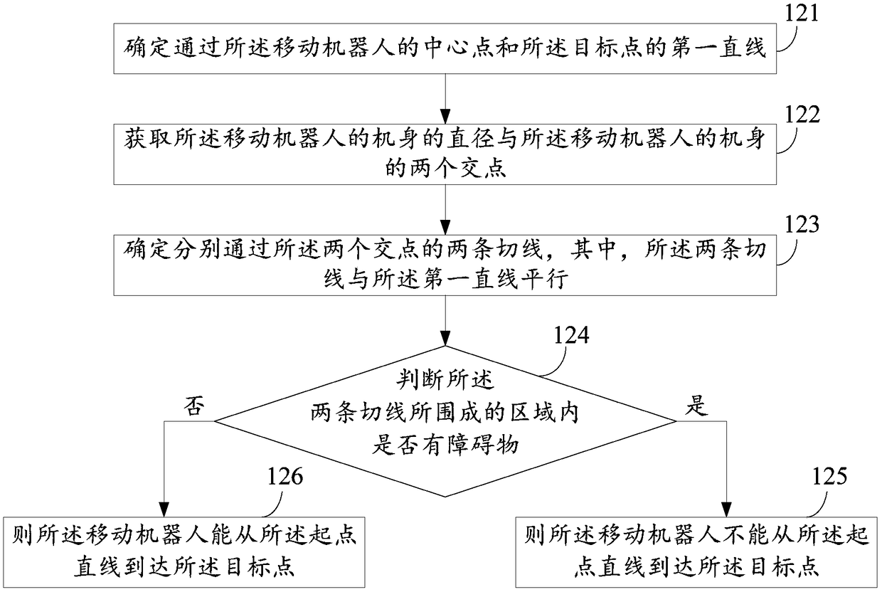 Path selecting method and device of movable robot