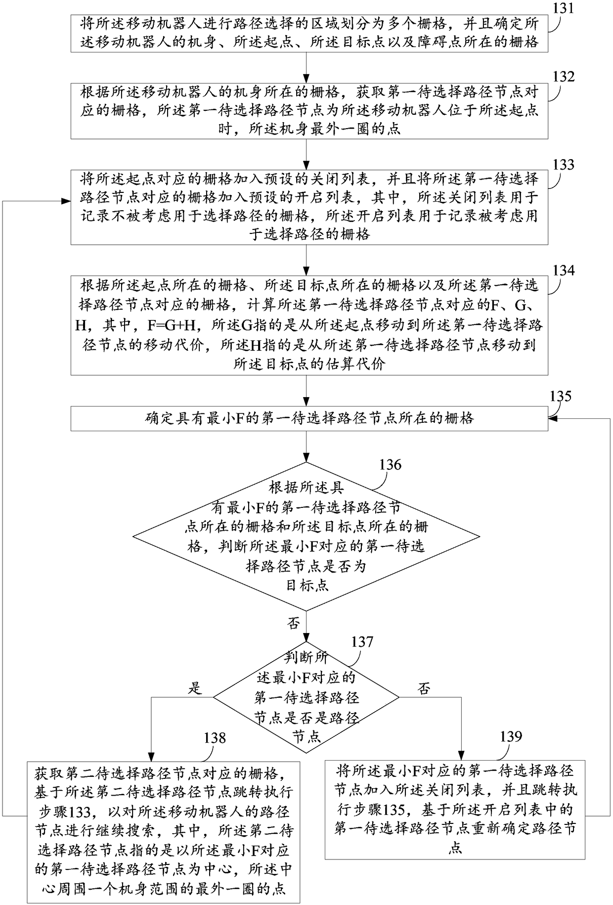 Path selecting method and device of movable robot