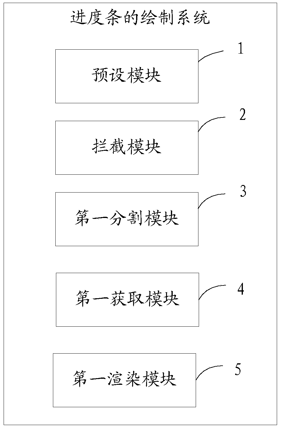 A method and system for drawing a progress bar