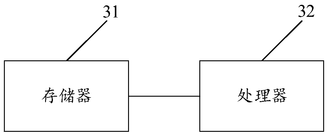 Python dictionary data processing method, device and equipment