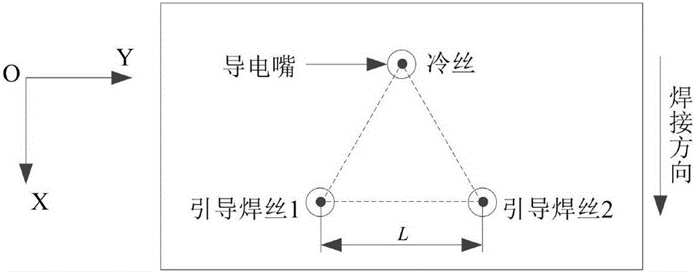 Application of twin arc-cold wire hybrid welding method