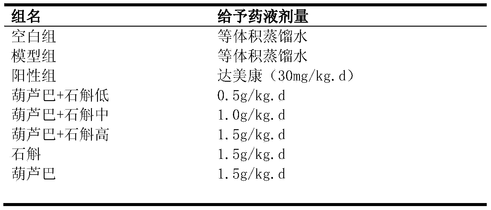 Pharmaceutical composition and preparation method and application thereof