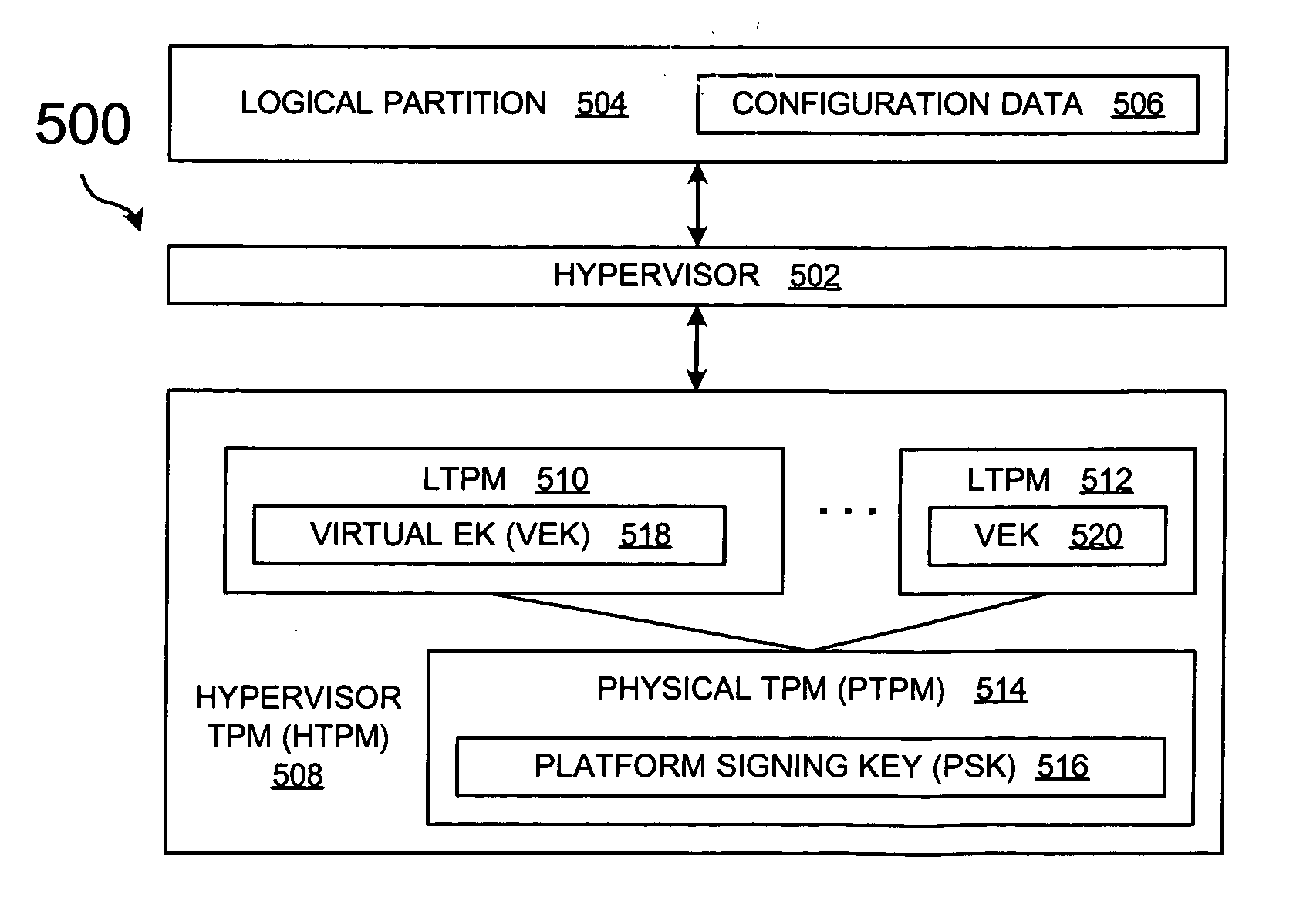 Method and system for virtualization of trusted platform modules