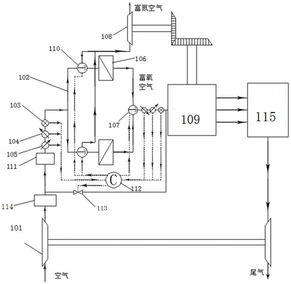 A molecular membrane vehicle nitrogen and oxygen separation device and separation method