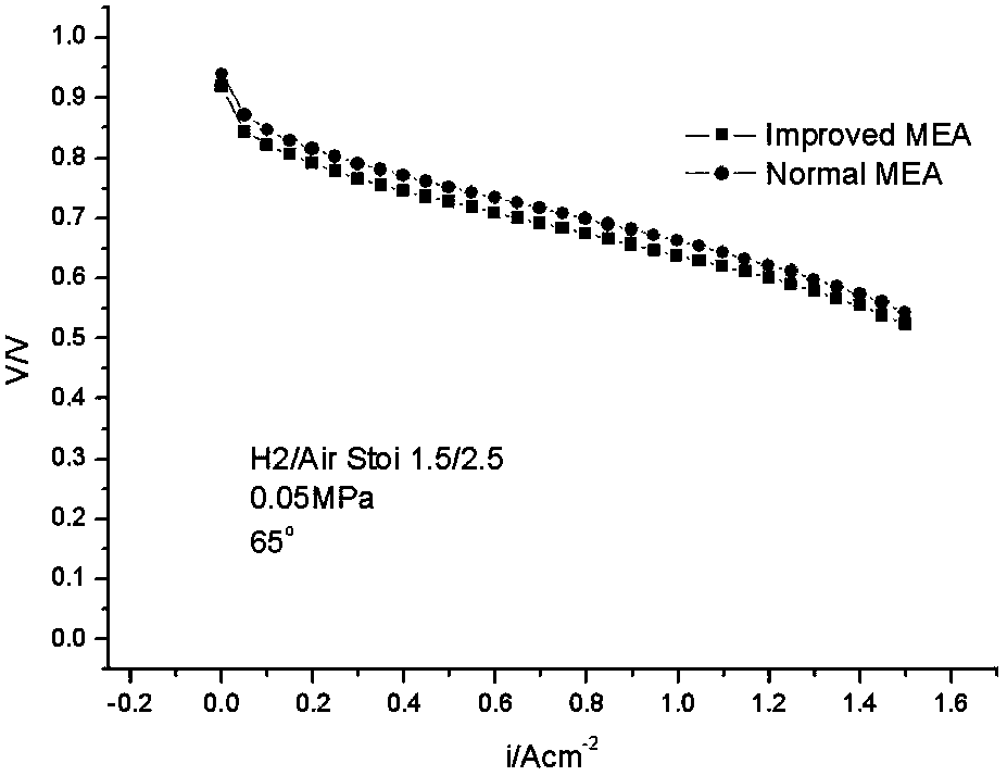 Membrane electrode for improving anode water management of proton exchange membrane fuel cell