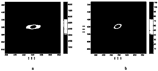 SAR imaging method