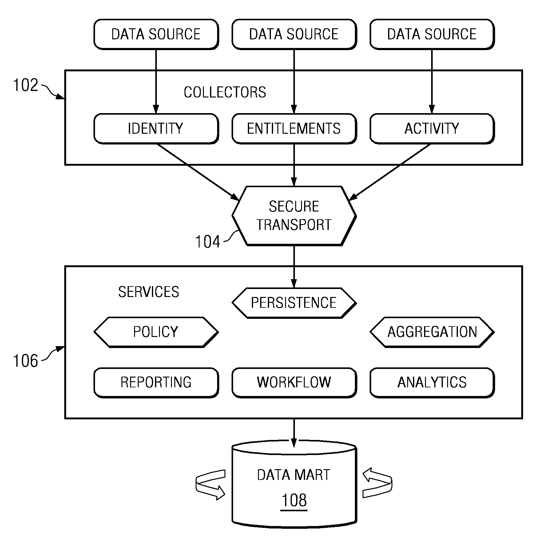 System and method for collecting and normalizing entitlement data within an enterprise