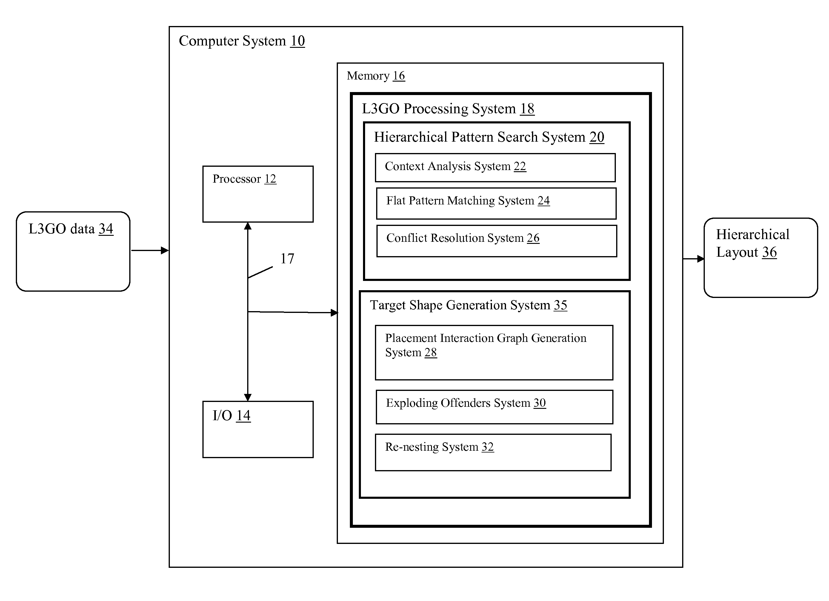 Pattern based elaboration of hierarchical L3GO designs