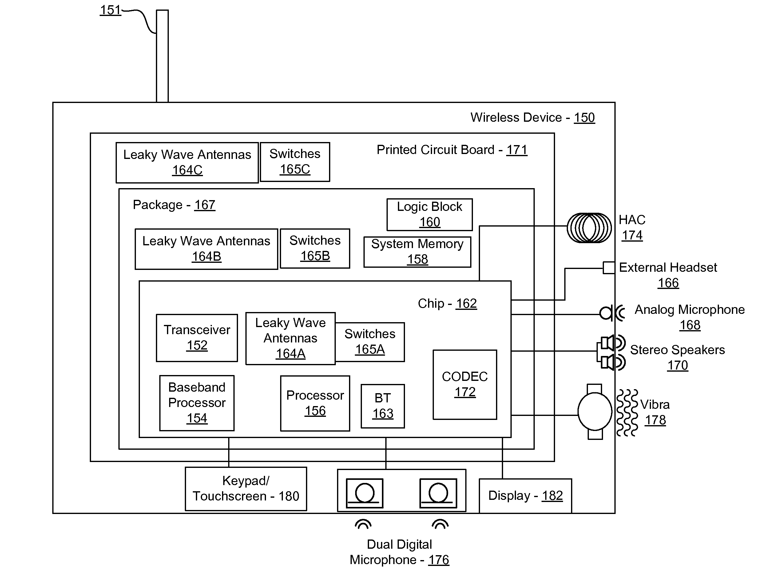 Method and system for communicating via leaky wave antennas within a flip-chip bonded structure