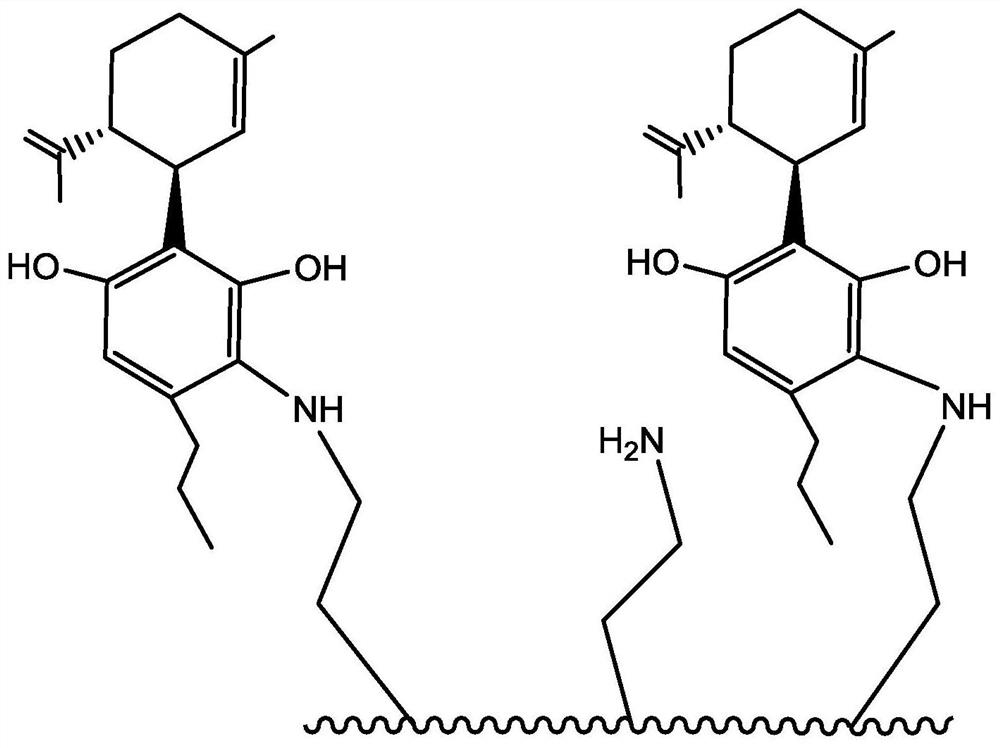 Preparation method of special chromatographic medium for separating cannabidiol