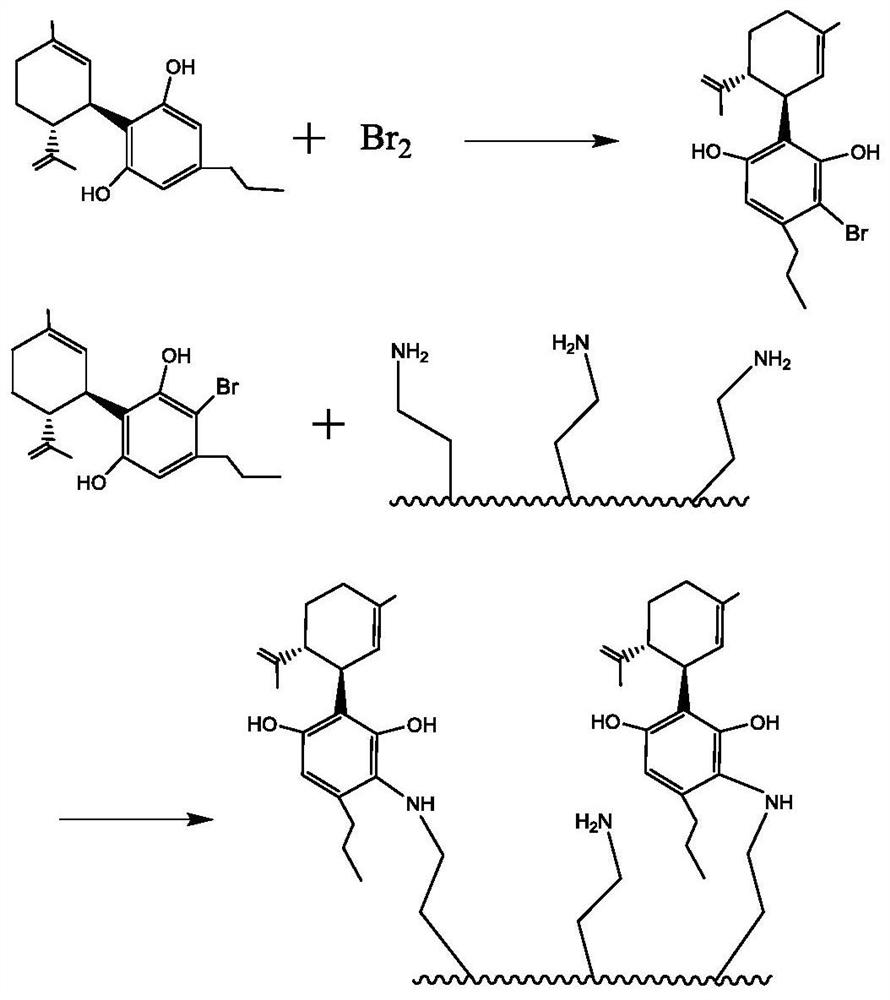 Preparation method of special chromatographic medium for separating cannabidiol