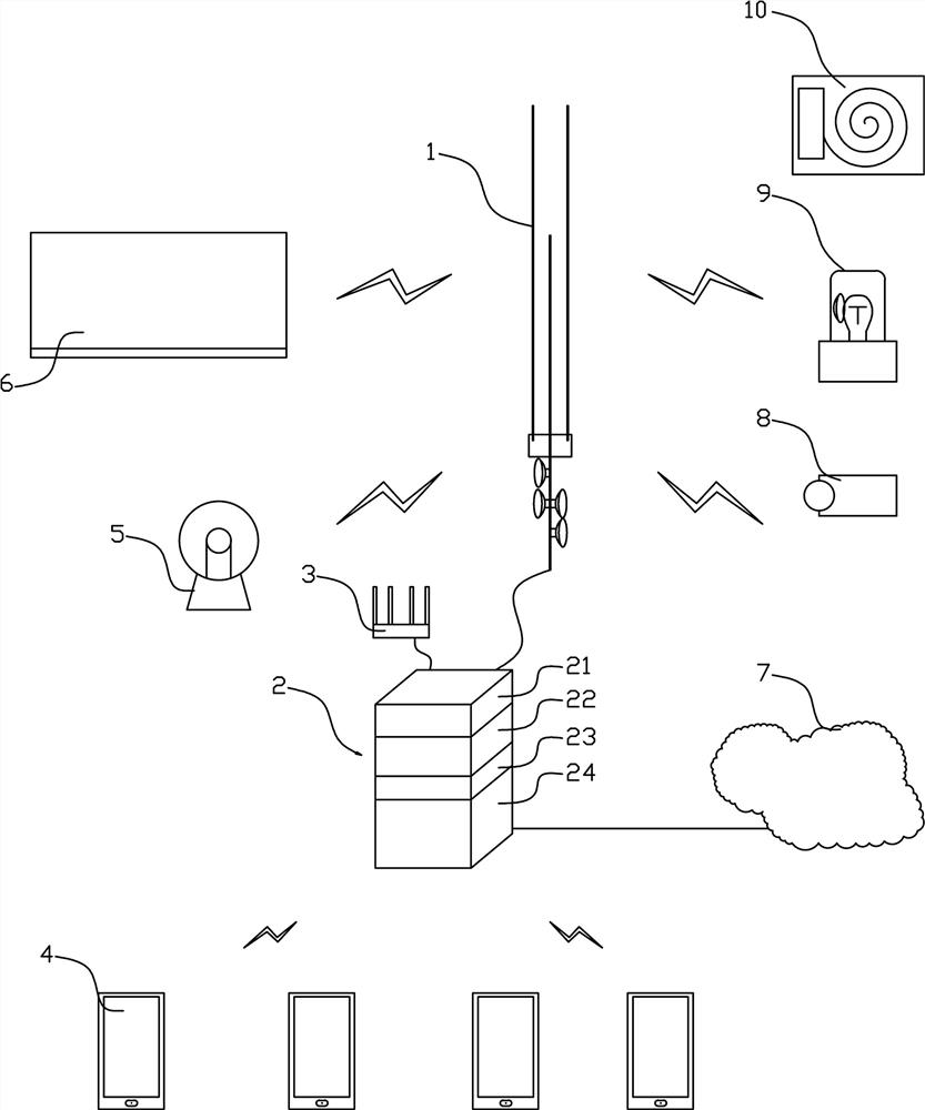 Method of Rural Information Interaction System