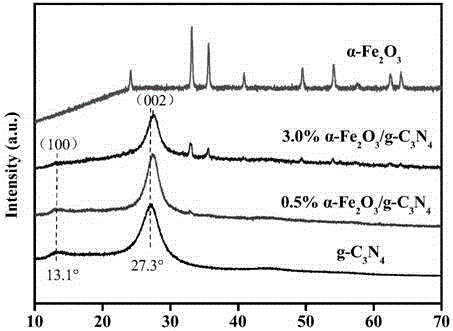 Porous-heterostructure composite photocatalyst and preparation method thereof