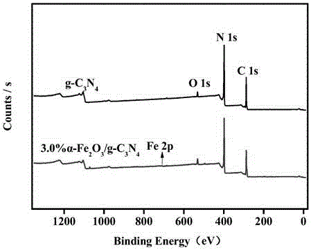 Porous-heterostructure composite photocatalyst and preparation method thereof