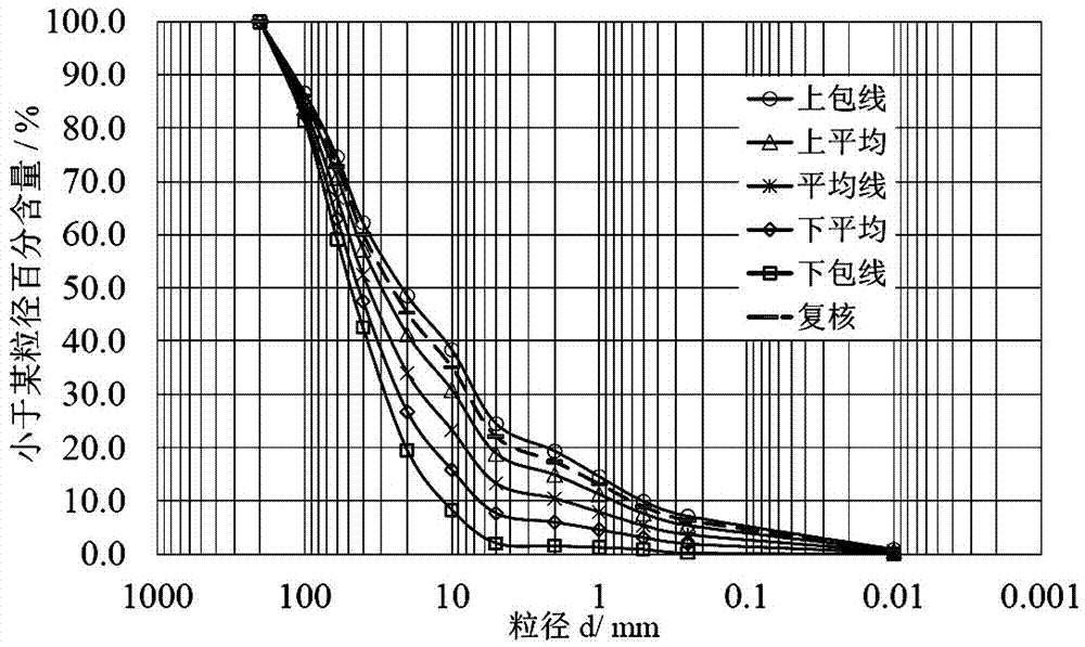 Method for determining maximum dry density of natural-gradation sand and gravel materials for damming