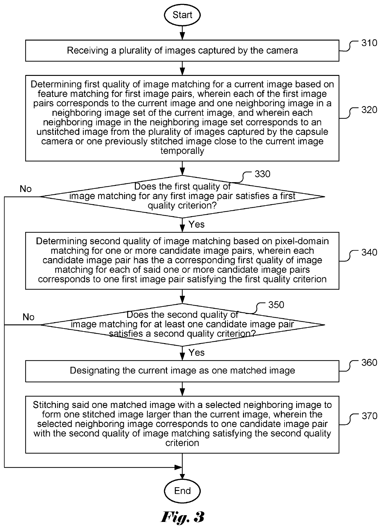 Reconstruction of images from an in vivo multi-camera capsule with two-stage confidence matching