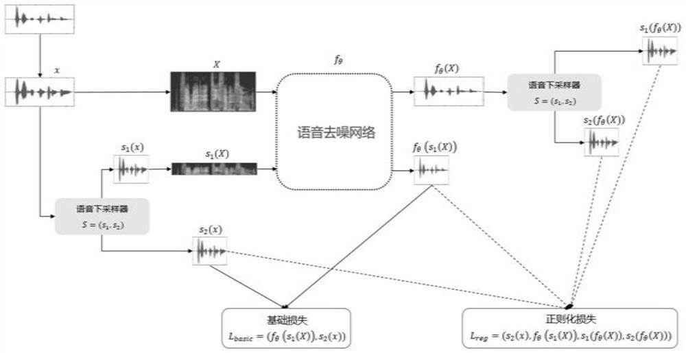 Method for performing voice denoising by using single noisy voice sample