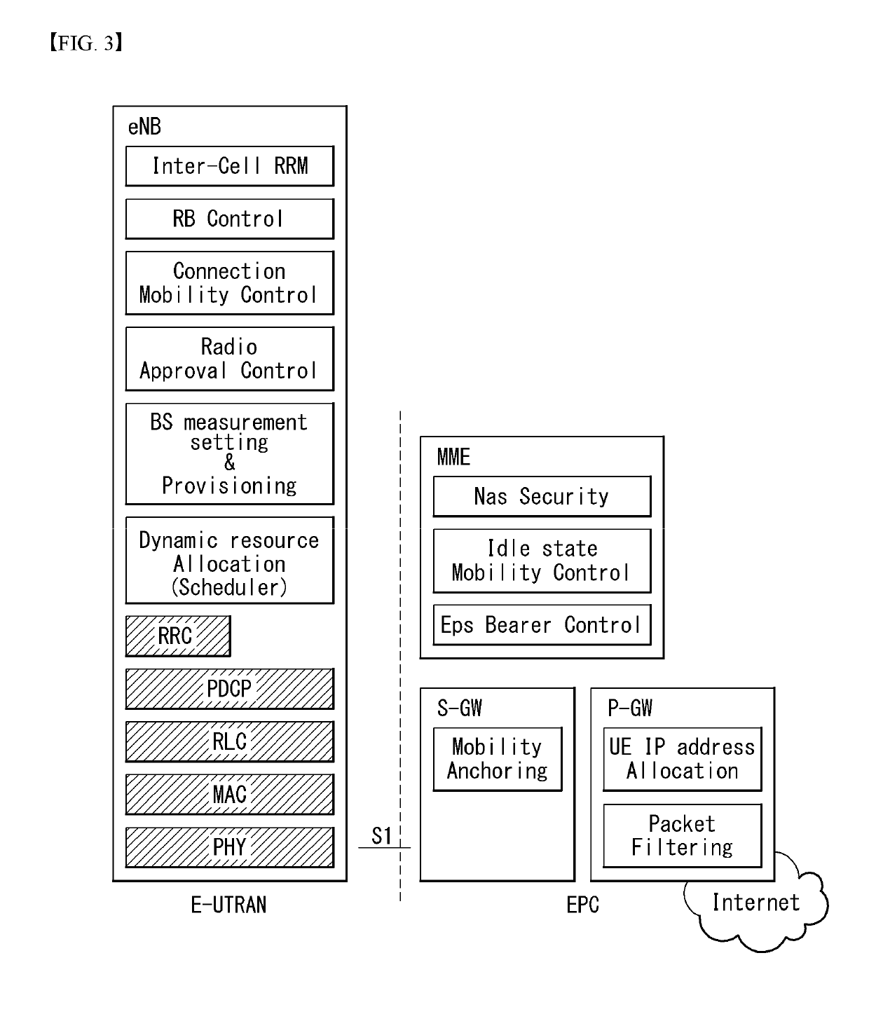 Mobile-terminated data control method in wireless communication system and device therefor