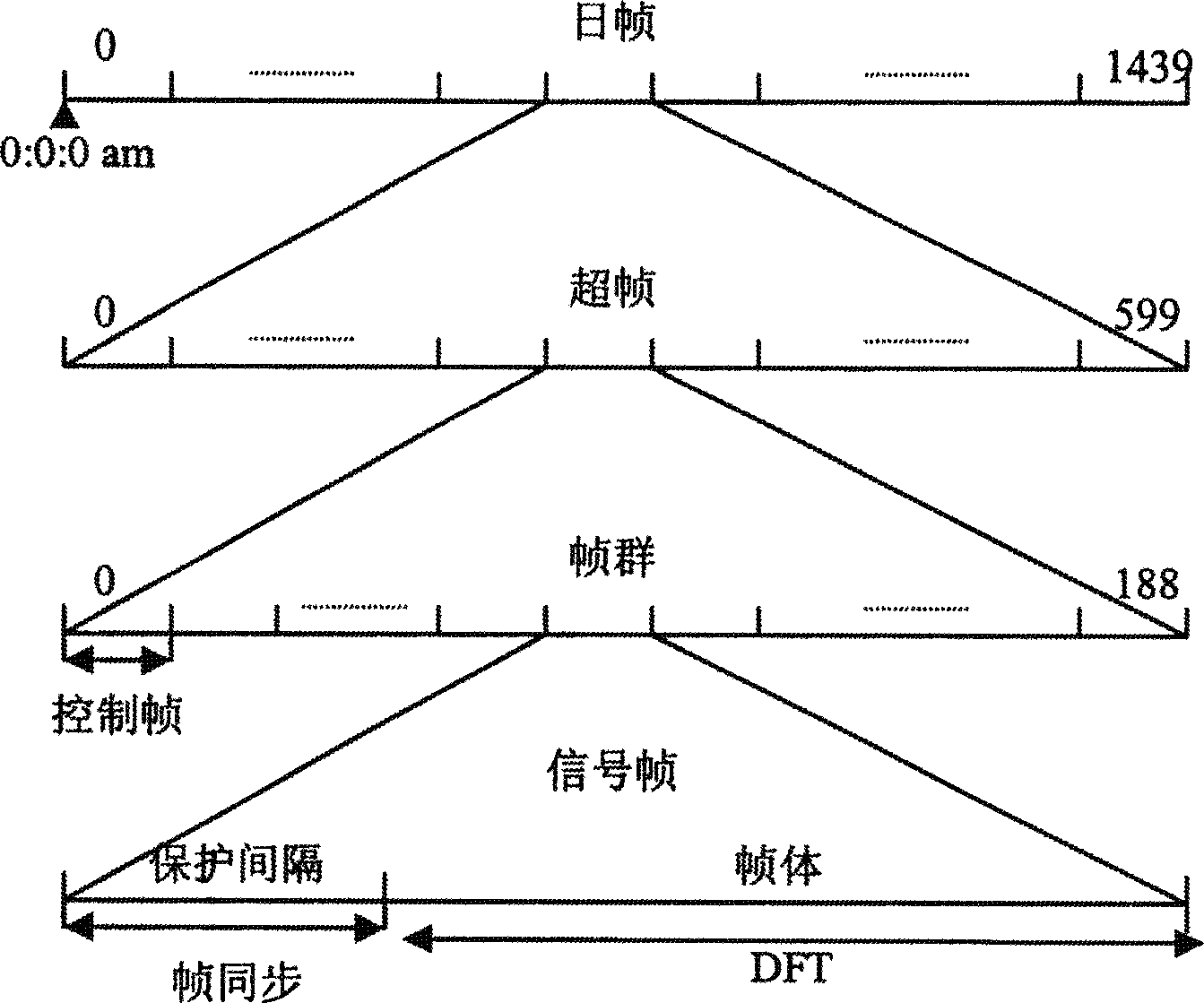 Structure of up-link/down-link signals for interactive diugital information transmission and synchronous access method