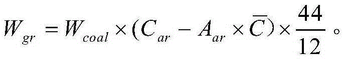 Method for accurate measurement of carbon emission from coal-fired power plant