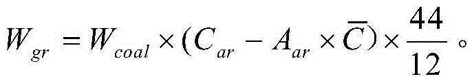 Method for accurate measurement of carbon emission from coal-fired power plant