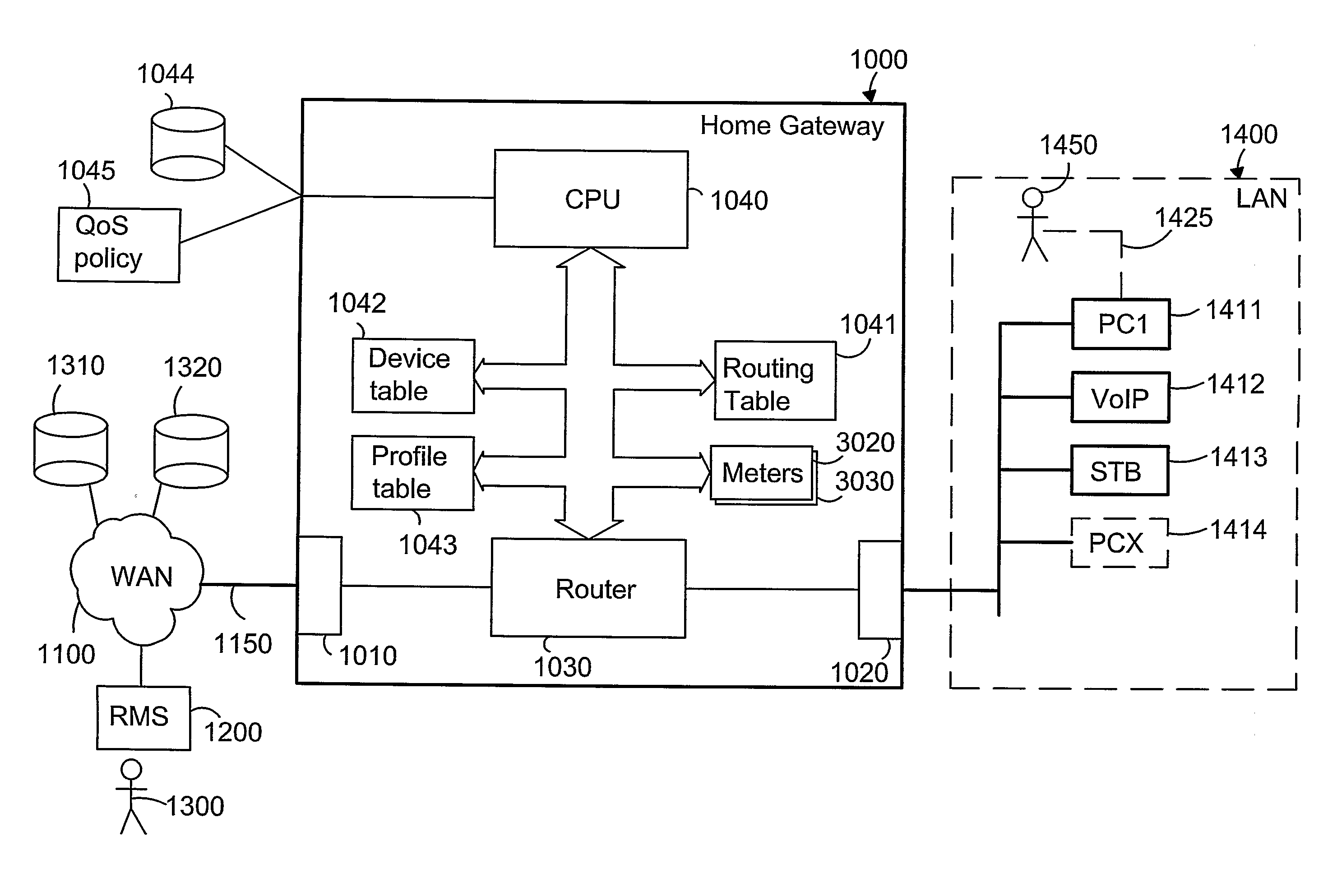 Home Gateway Device for Providing Multiple Services to Customer Devices