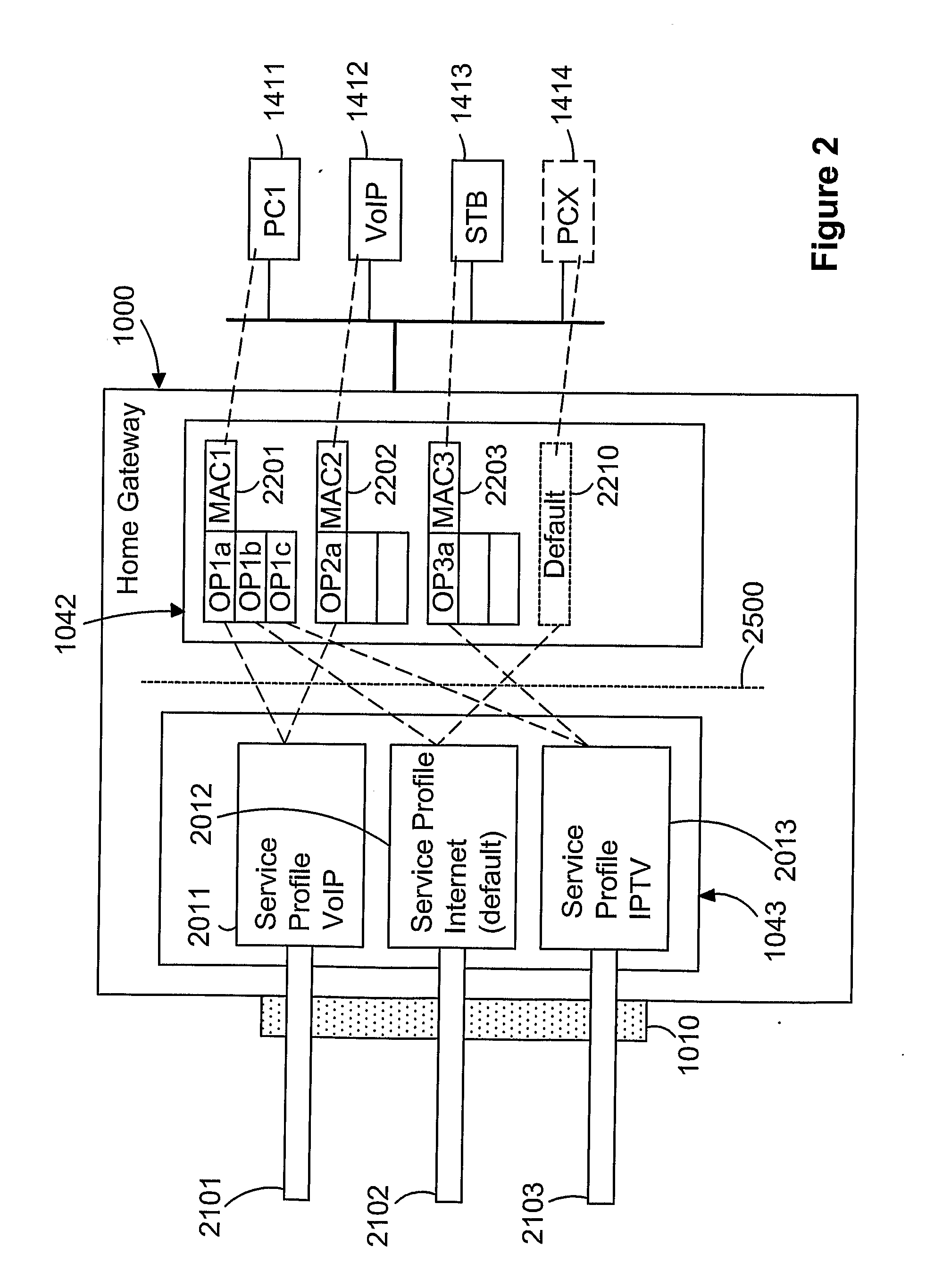 Home Gateway Device for Providing Multiple Services to Customer Devices