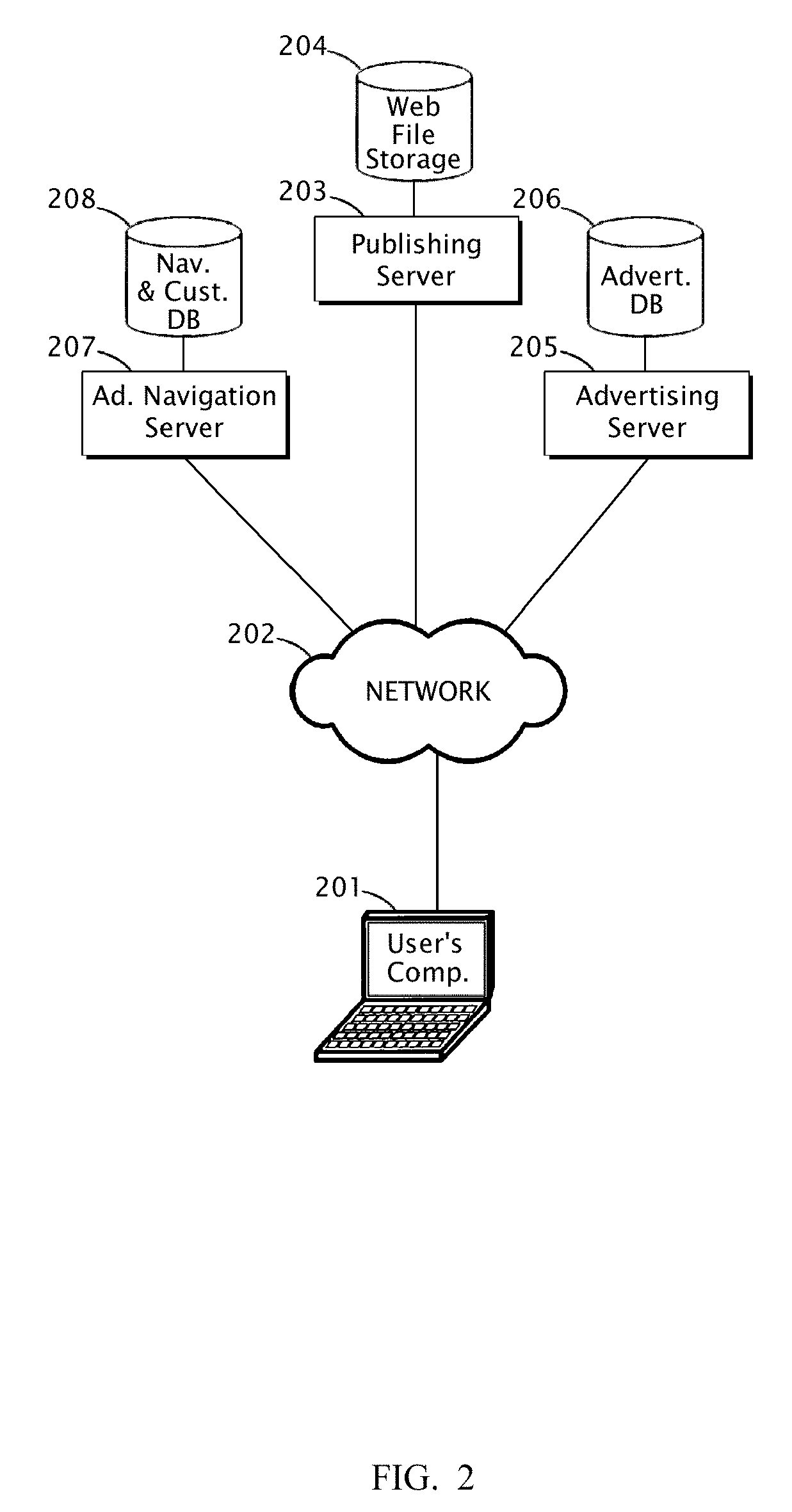 Method and Apparatus for Increasing Accessibility and Effectiveness of Advertisements Delivered via a Network