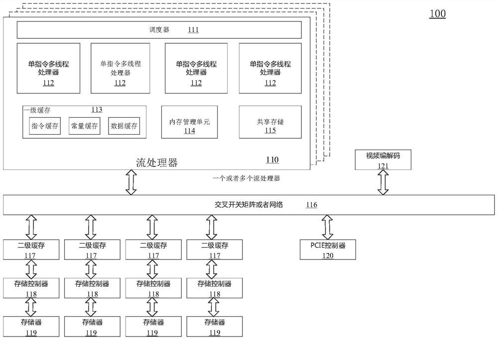 Processor device, instruction execution method thereof and computing equipment