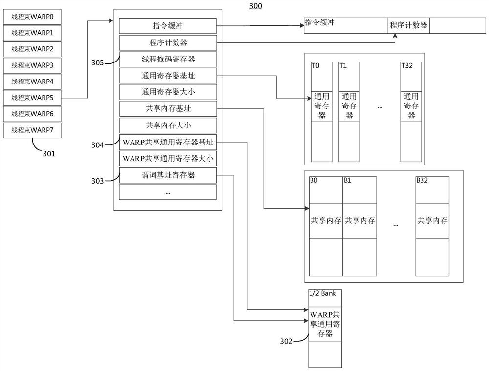 Processor device, instruction execution method thereof and computing equipment