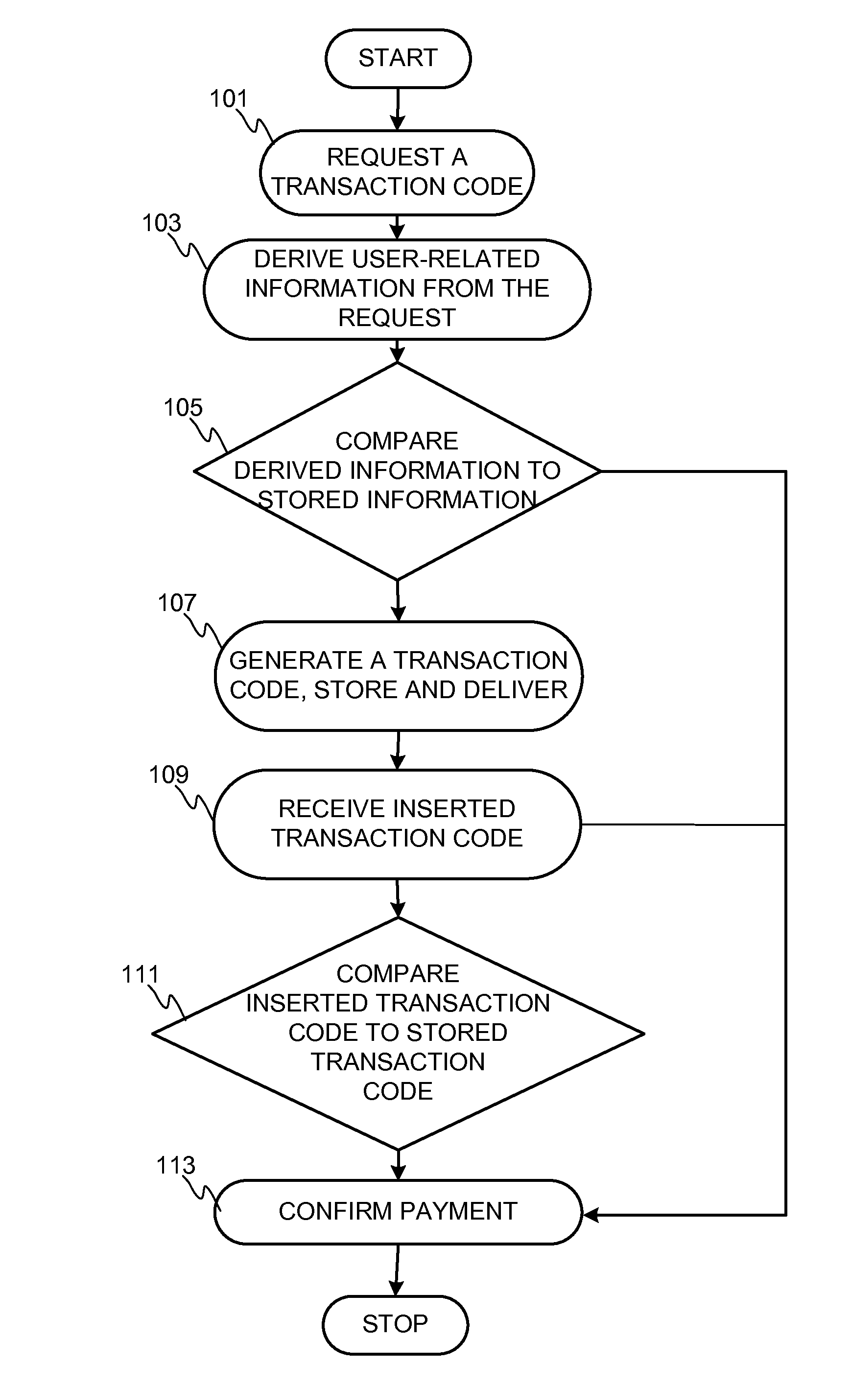 Online payment method and a network element, a system and a computer program product therefor