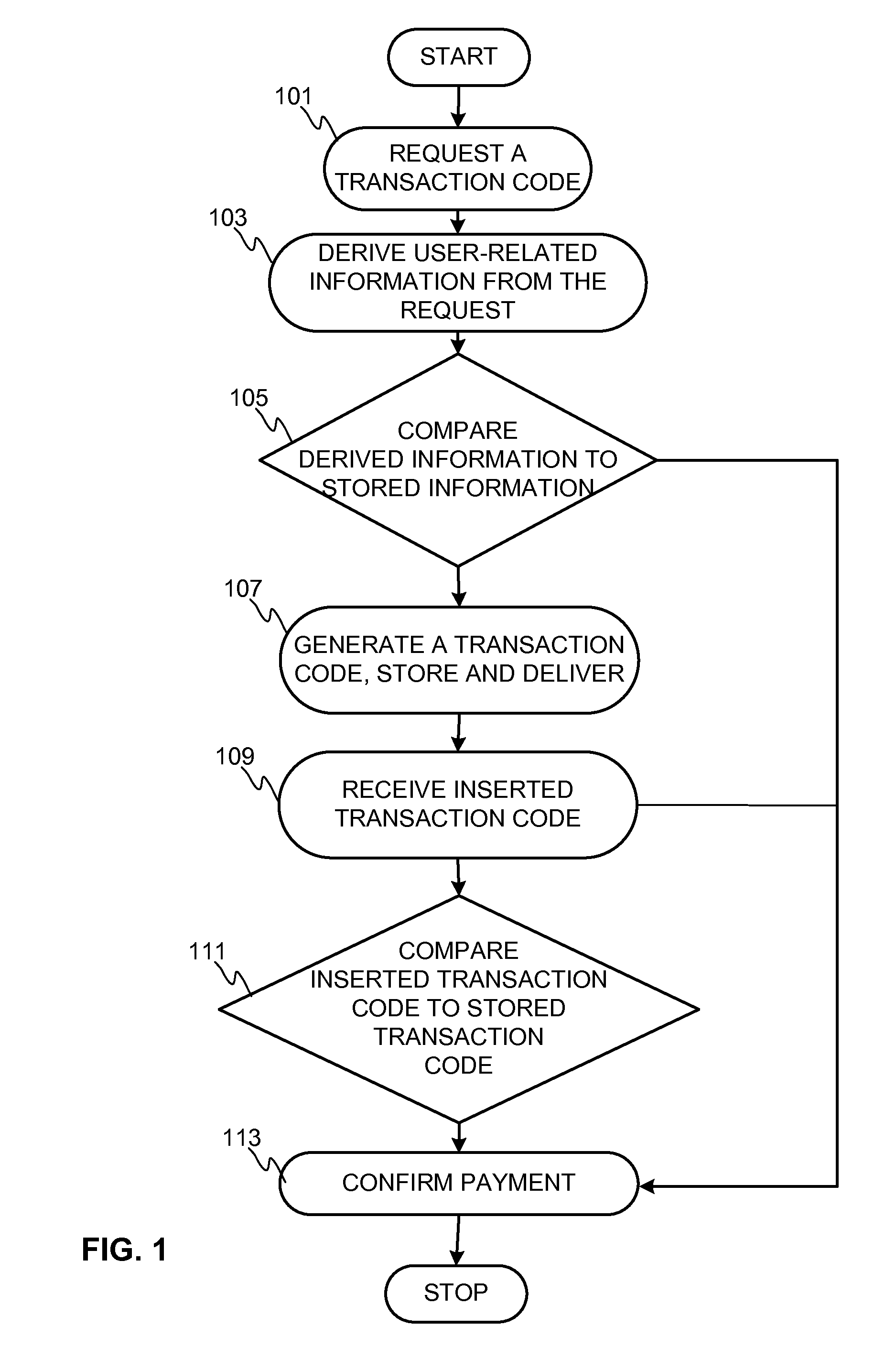 Online payment method and a network element, a system and a computer program product therefor