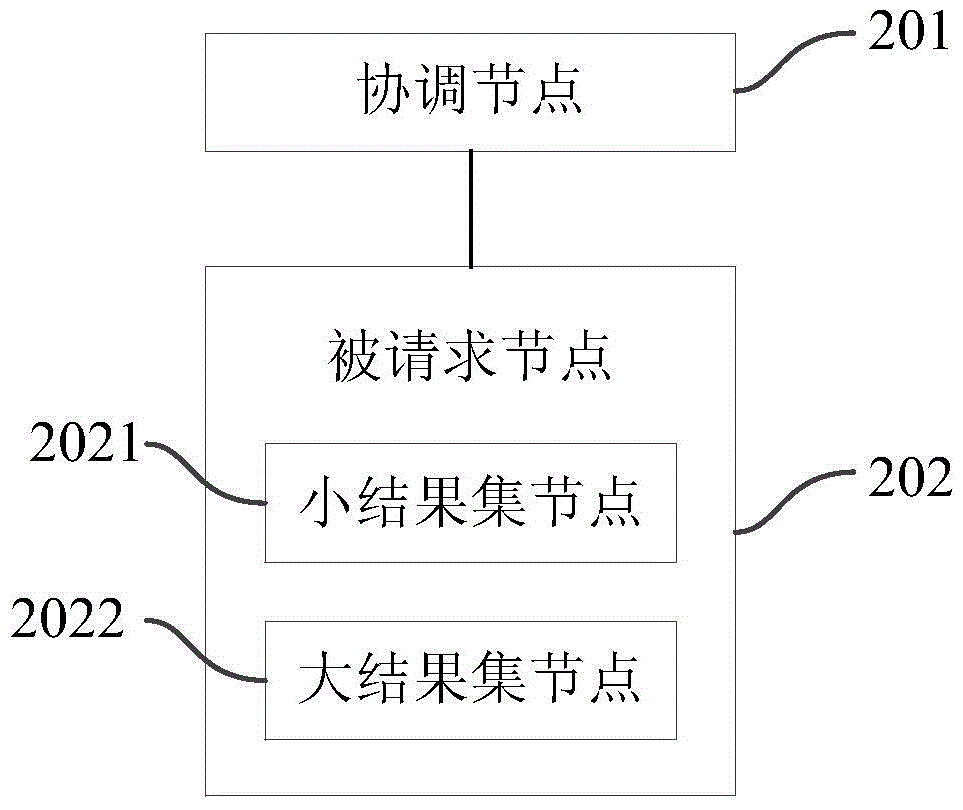 A cross-data center data connection method and system