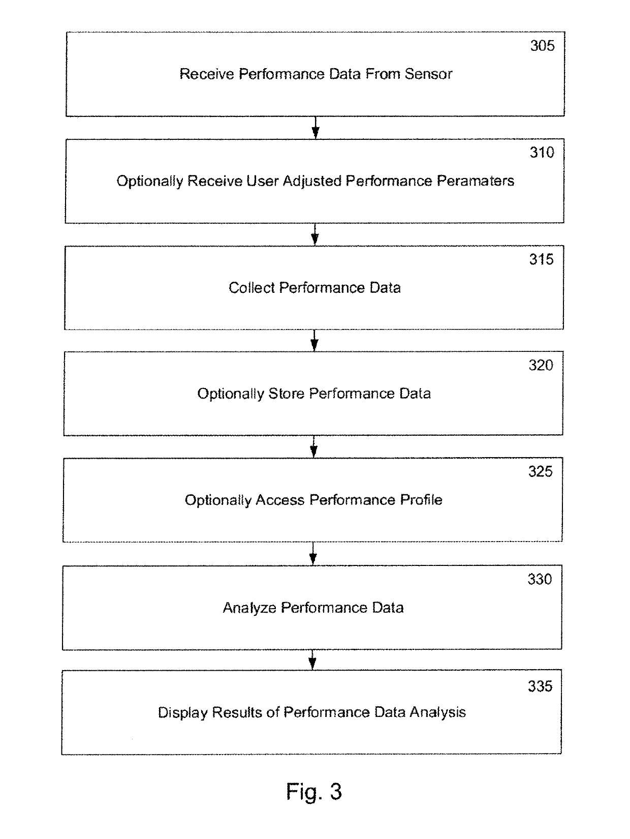 Methods and Apparatus for Predictive Failure Analysis of a Cooling Device