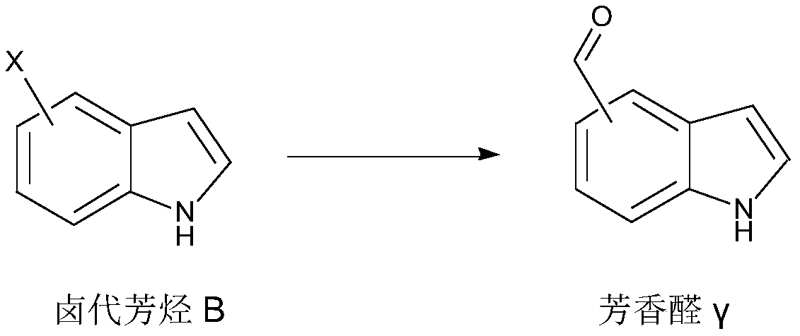 Aromatic aldehyde synthesis method