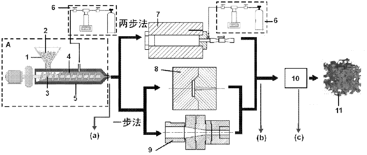 Preparation method of high polymer material scaffolds for tissue engineering