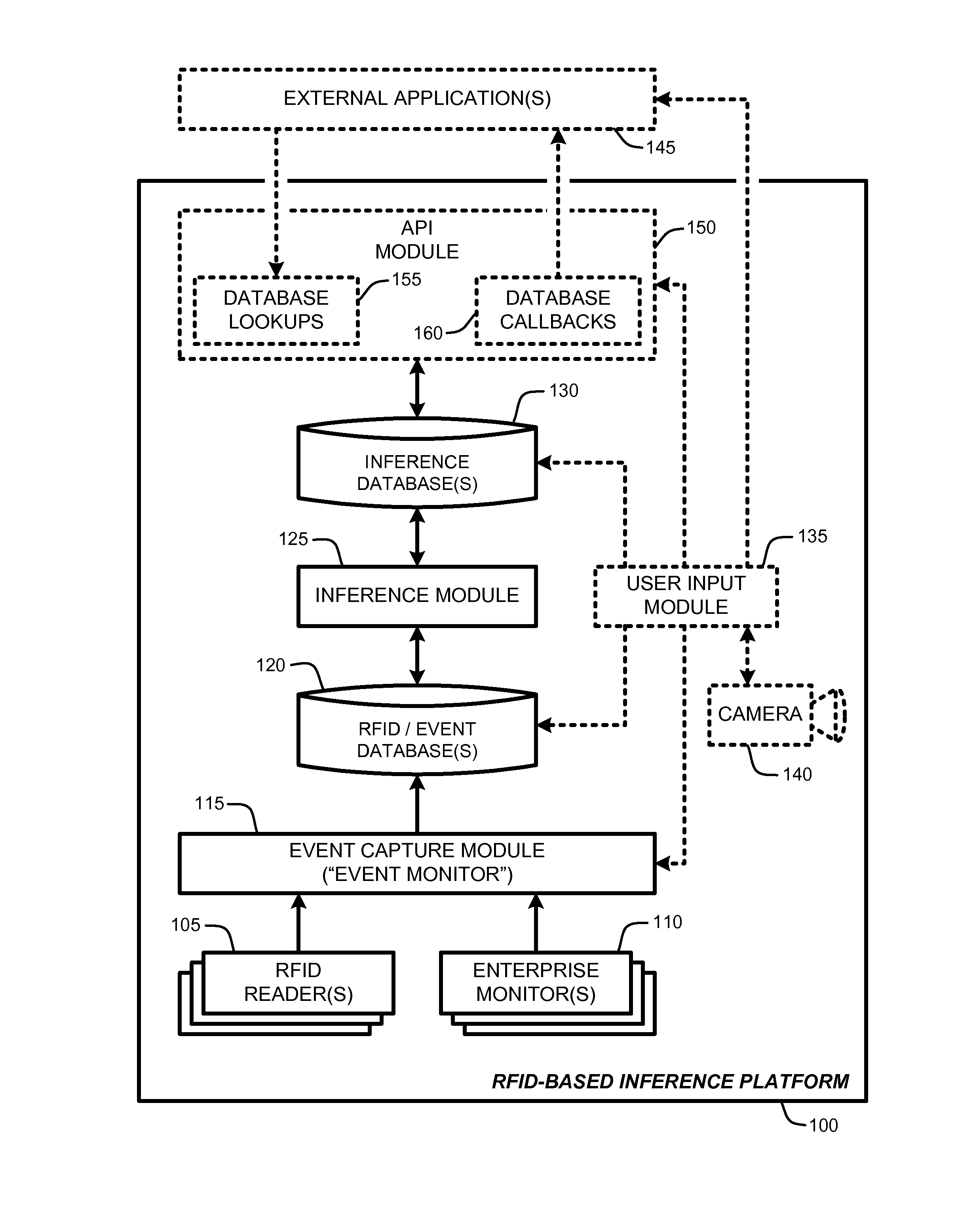 Rfid-based enterprise intelligence