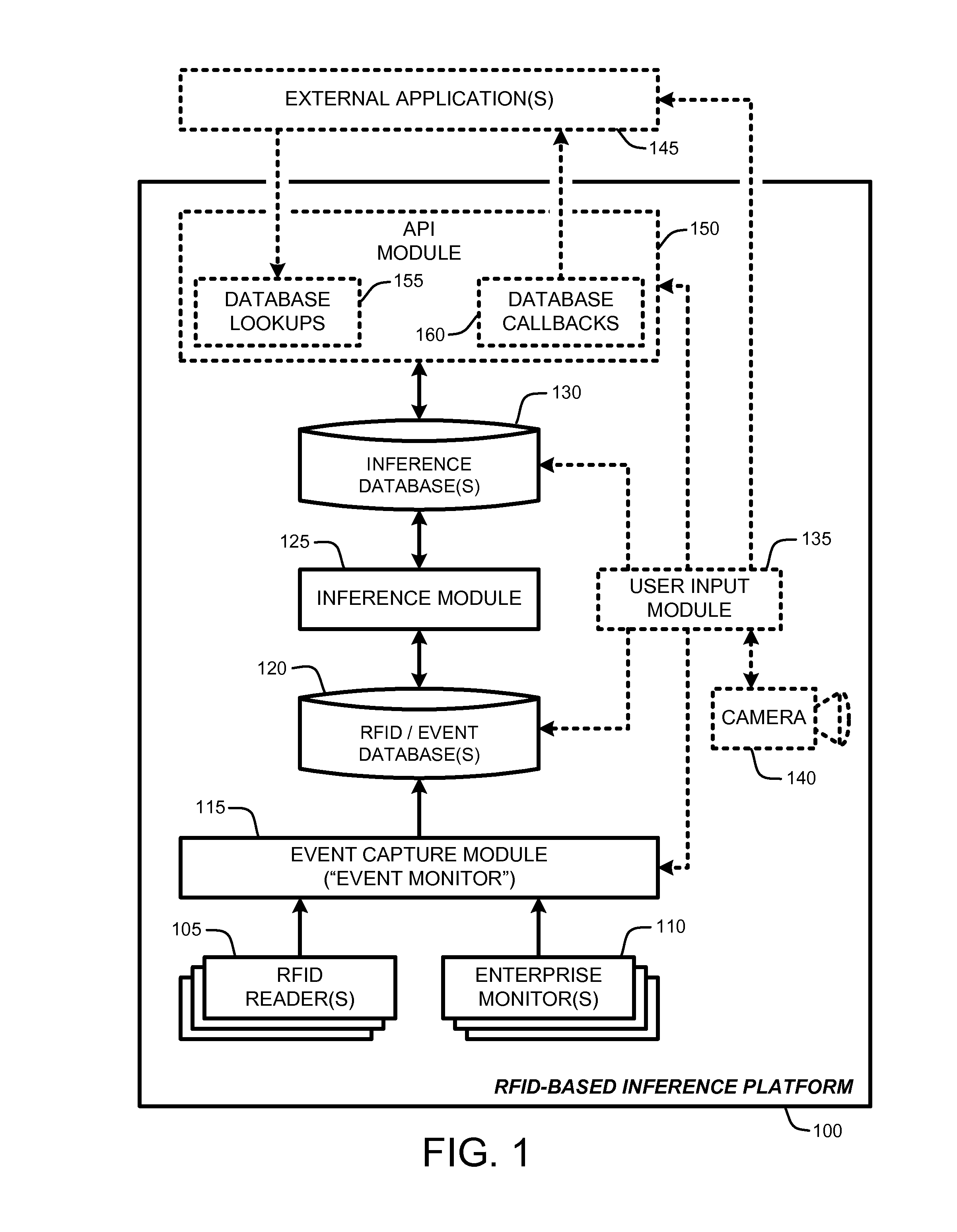 Rfid-based enterprise intelligence