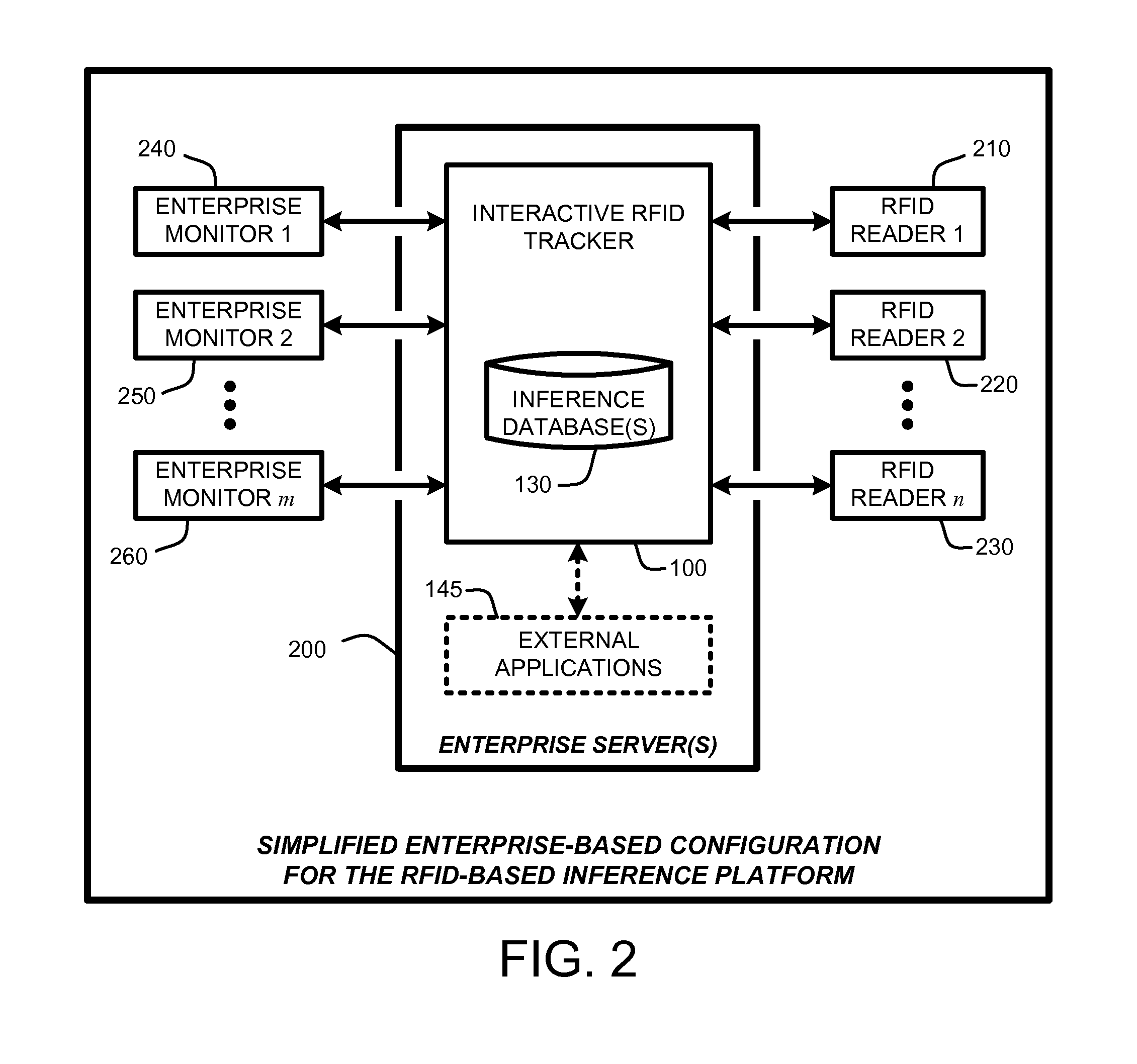 Rfid-based enterprise intelligence