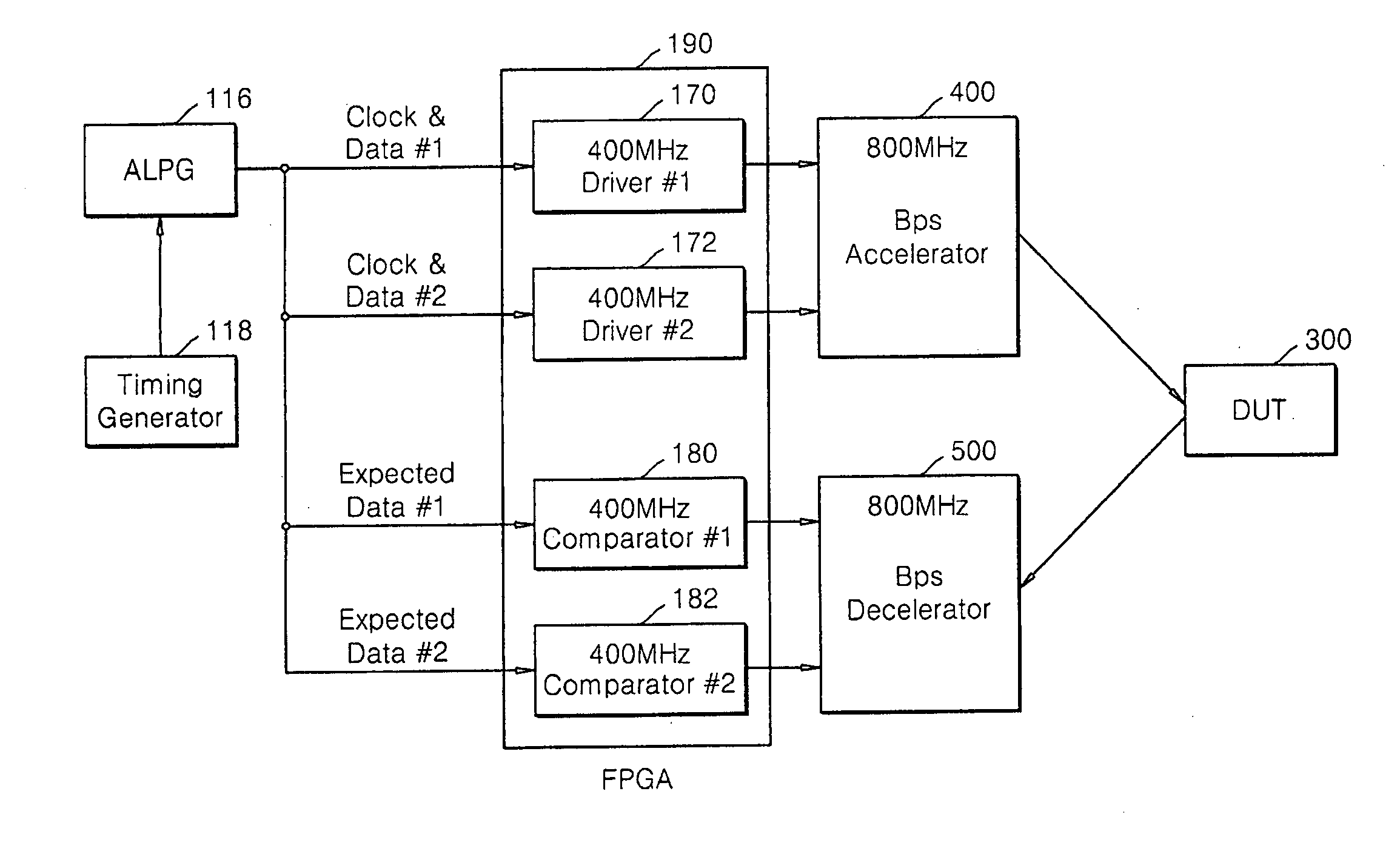 Automatic test equipment capable of high speed test