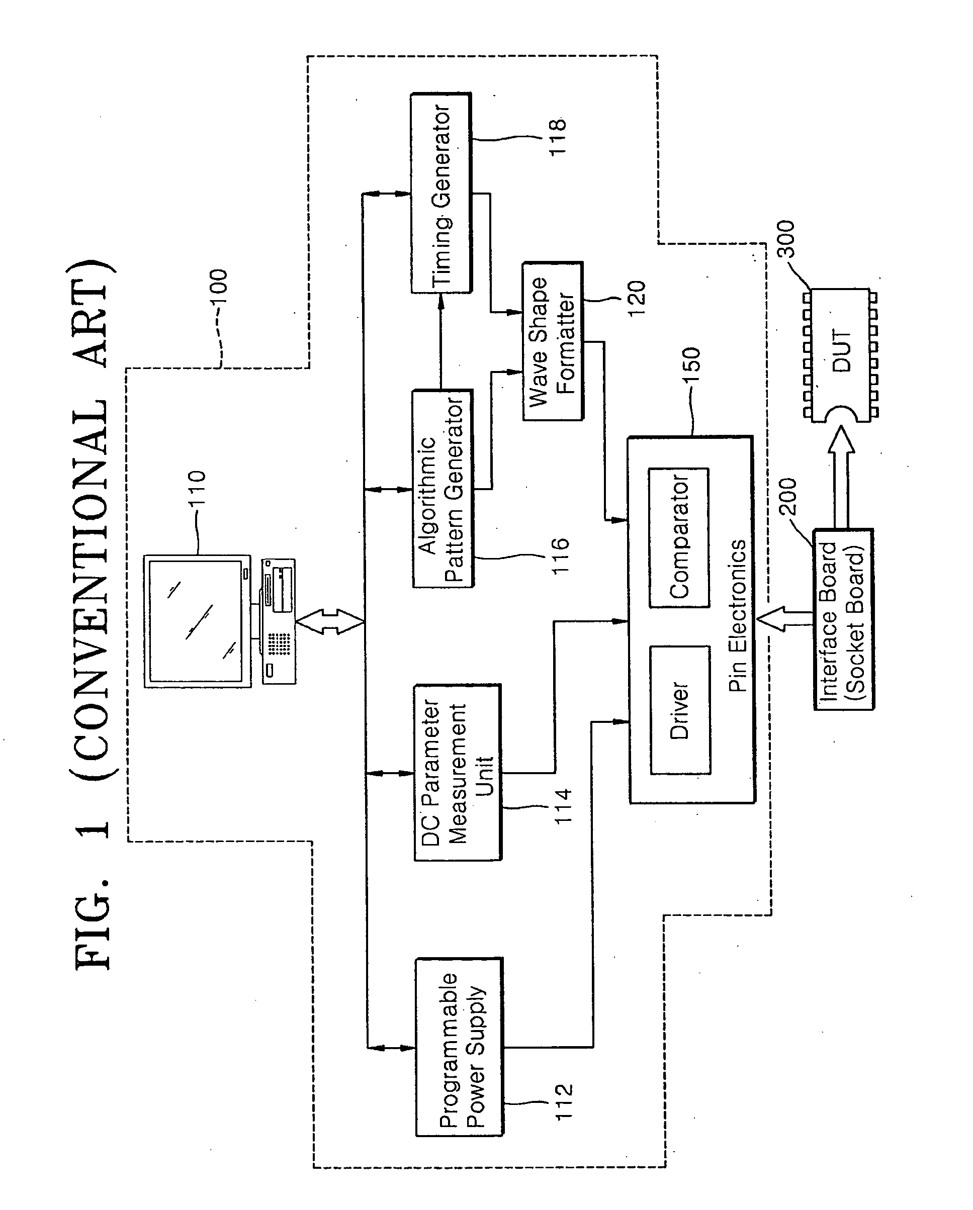 Automatic test equipment capable of high speed test