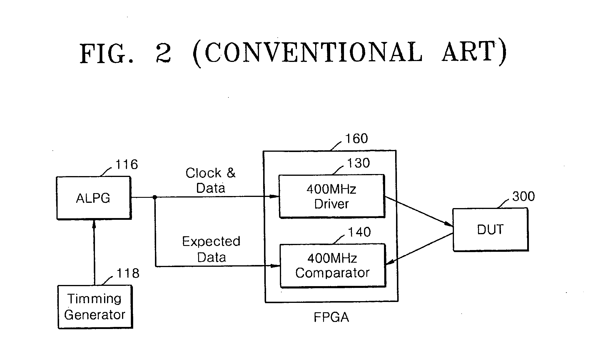 Automatic test equipment capable of high speed test