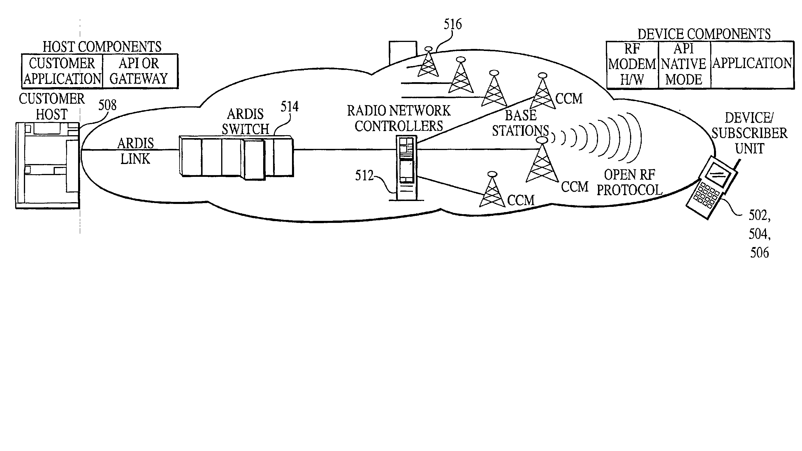 System and method of transmitting data messages between subscriber units communicating with/between Complementary/Disparate Networks