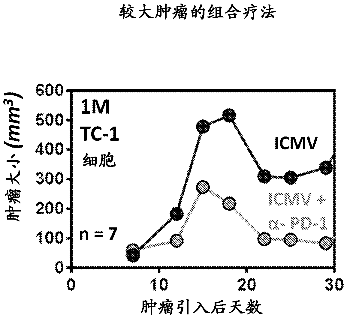 Multilamellar lipid vesicle compositions and methods of use