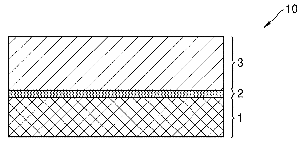 Cathode active material, secondary battery comprising the same, and method of manufacturing the positive active material