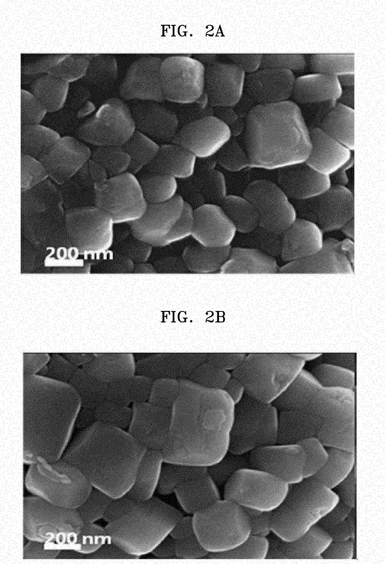 Cathode active material, secondary battery comprising the same, and method of manufacturing the positive active material