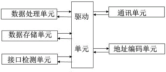 Regional distributed photovoltaic power generation power supply monitoring system