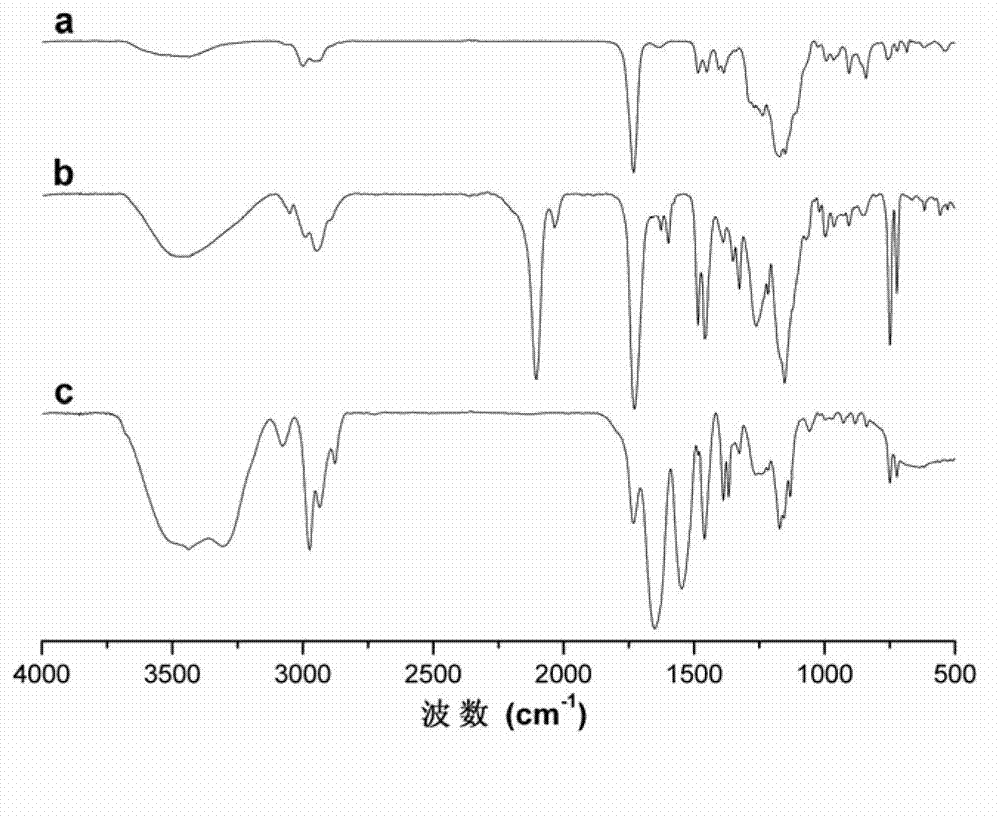 Fluorescent block-grafted copolymer with temperature sensitivity and preparation method and application thereof